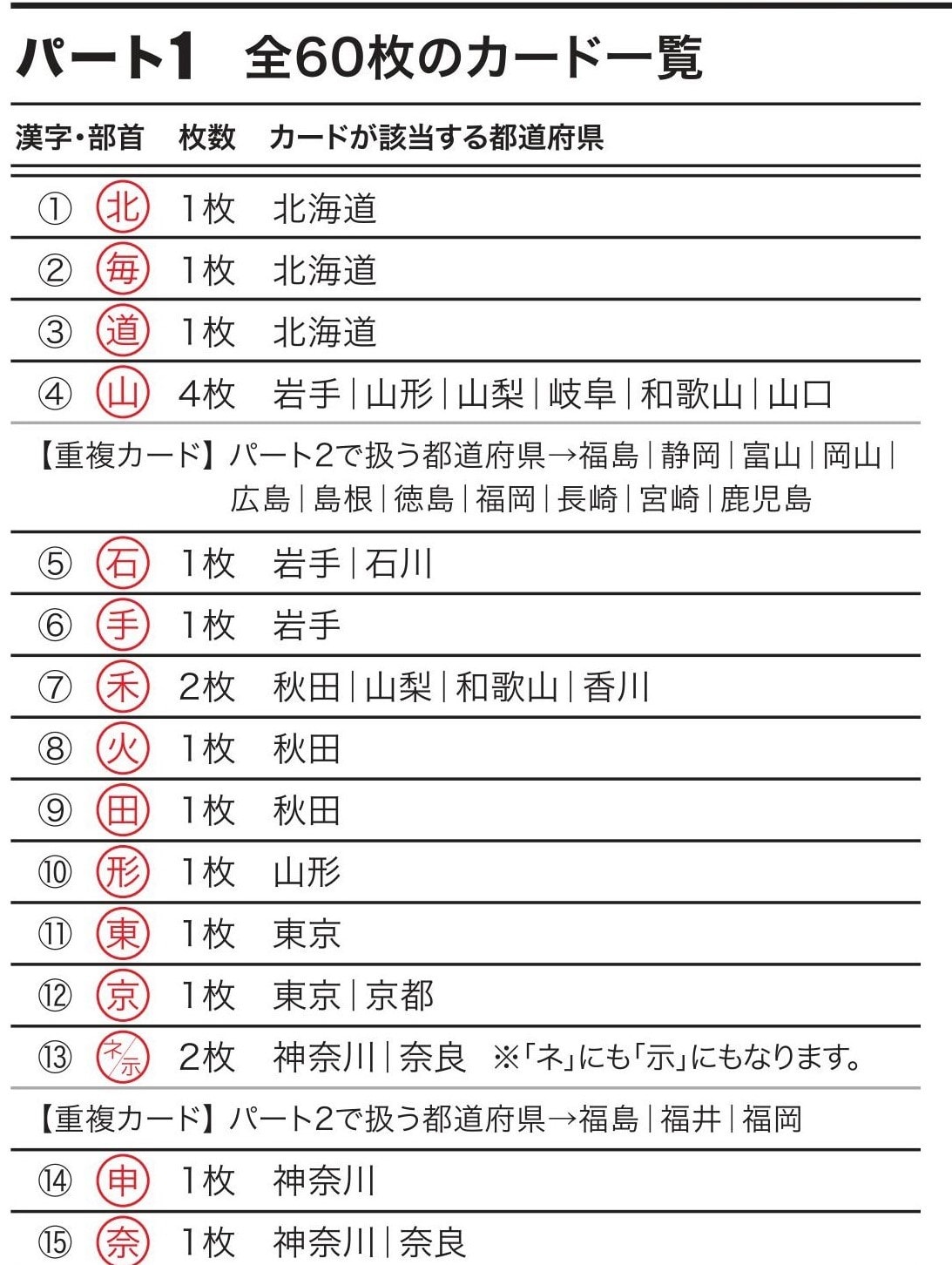 全６０枚のカード一覧前編